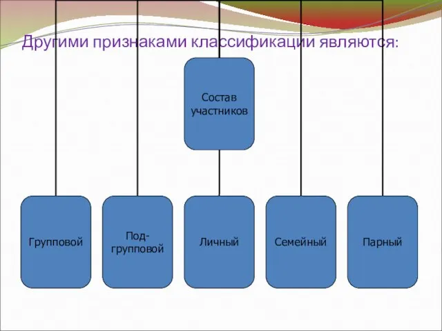 Другими признаками классификации являются: