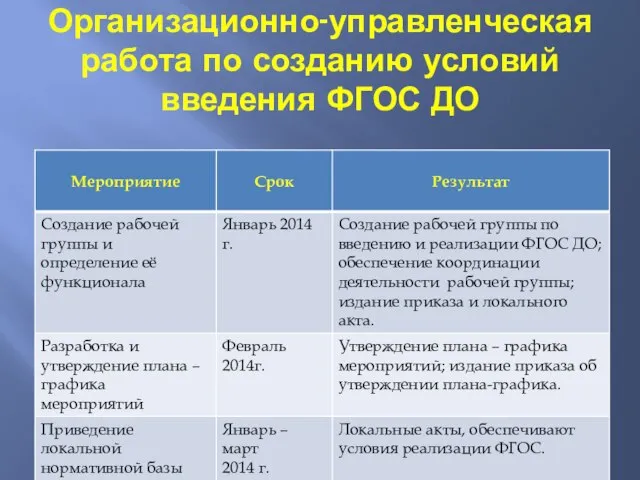 Организационно-управленческая работа по созданию условий введения ФГОС ДО