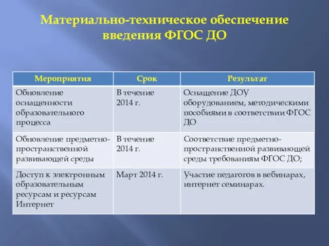 Материально-техническое обеспечение введения ФГОС ДО