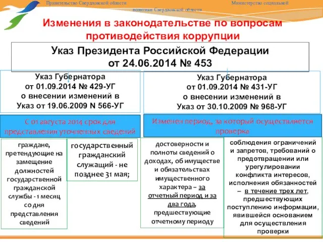Изменения в законодательстве по вопросам противодействия коррупции Указ Президента Российской Федерации