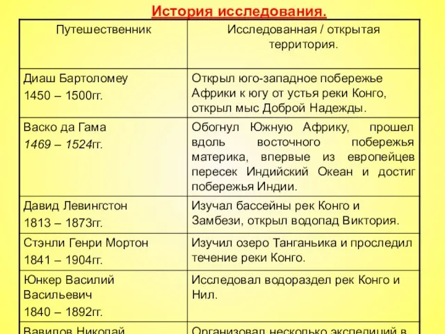 История исследования.