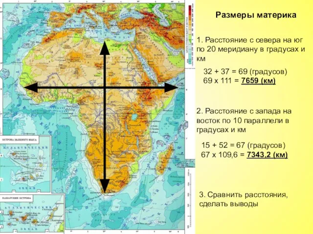 Размеры материка 1. Расстояние с севера на юг по 20 меридиану