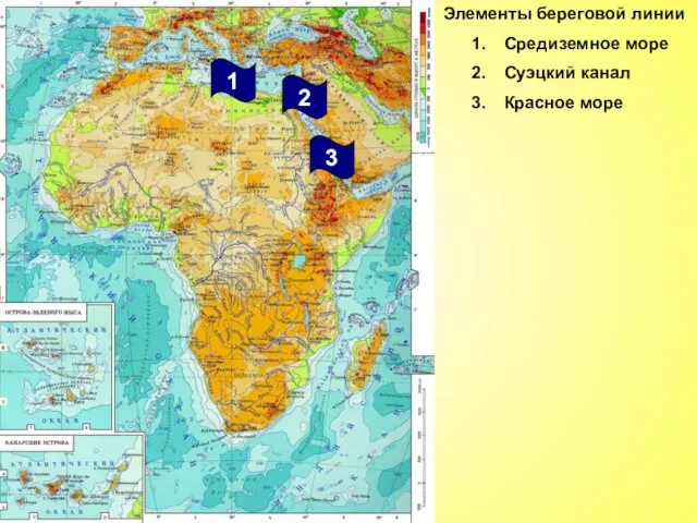 Элементы береговой линии Средиземное море Суэцкий канал Красное море 2 3 1