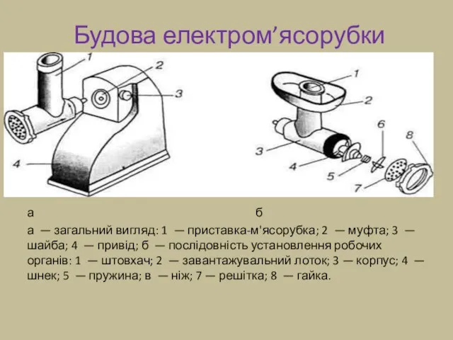 Будова електром’ясорубки а б а — загальний вигляд: 1 — приставка-м'ясорубка;