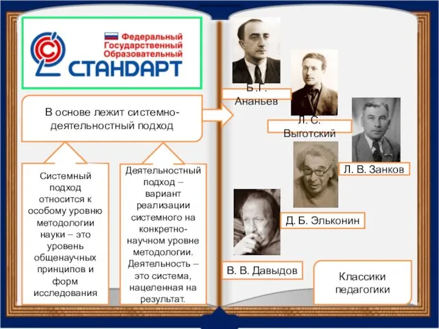 В основе лежит системно-деятельностный подход Б .Г. Ананьев Л. С. Выготский