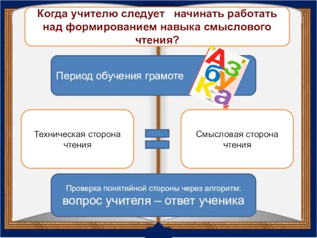 Период обучения грамоте Техническая сторона чтения Смысловая сторона чтения Проверка понятийной