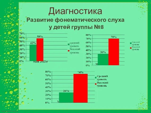 Диагностика Развитие фонематического слуха у детей группы №8