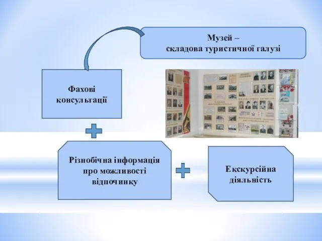 Музей – складова туристичної галузі Фахові консультації Різнобічна інформація про можливості відпочинку Екскурсійна діяльність