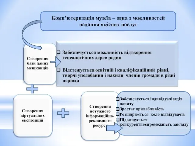 Комп’ютеризація музеїв – одна з можливостей надання якісних послуг