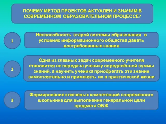 ПОЧЕМУ МЕТОД ПРОЕКТОВ АКТУАЛЕН И ЗНАЧИМ В СОВРЕМЕННОМ ОБРАЗОВАТЕЛЬНОМ ПРОЦЕССЕ? 1