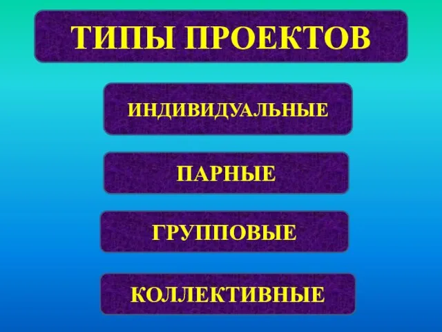 ТИПЫ ПРОЕКТОВ ИНДИВИДУАЛЬНЫЕ ПАРНЫЕ ГРУППОВЫЕ КОЛЛЕКТИВНЫЕ