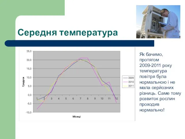 Середня температура Як бачимо, протягом 2009-2011 року температура повітря була нормальною