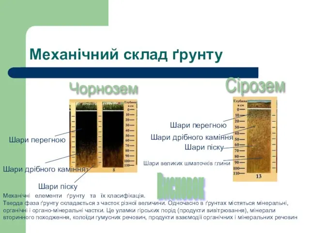 Механічний склад ґрунту Чорнозем Сірозем Шари дрібного каміння Шари піску Шари