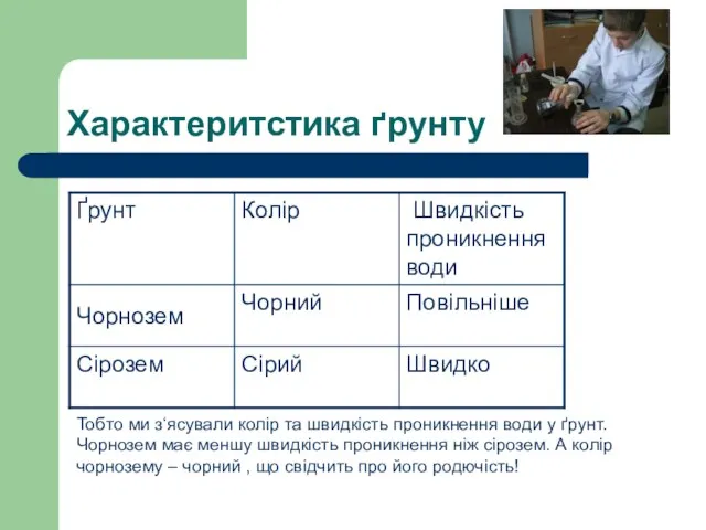 Характеритстика ґрунту Тобто ми з‘ясували колір та швидкість проникнення води у