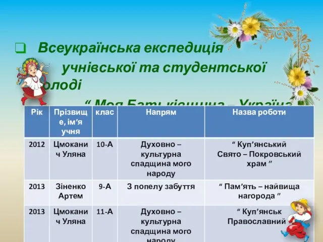 Всеукраїнська експедиція учнівської та студентської молоді “ Моя Батьківщина – Україна ”