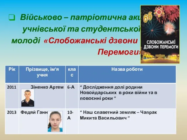 Військово – патріотична акція учнівської та студентської молоді «Слобожанські дзвони Перемоги»