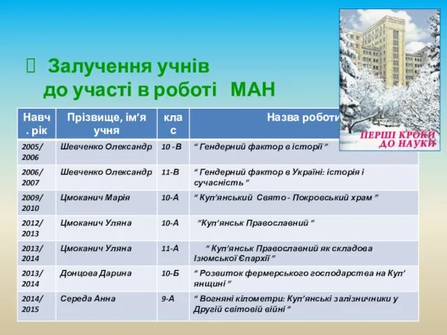 Залучення учнів до участі в роботі МАН