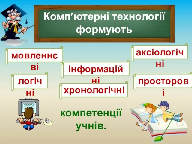 Комп’ютерні технології формують логічні інформаційні аксіологічні мовленнєві хронологічні просторові компетенції учнів.