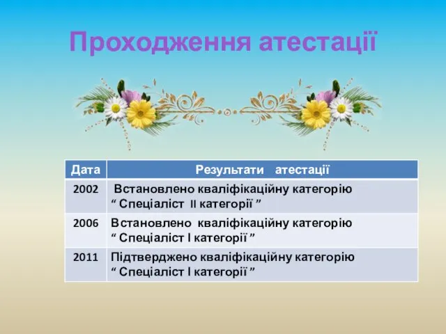 Проходження атестації