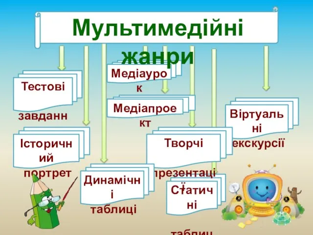 Медіапроект Тестові завдання Віртуальні екскурсії Медіаурок Історичний портрет Статичні таблиці Творчі презентації Динамічні таблиці Мультимедійні жанри