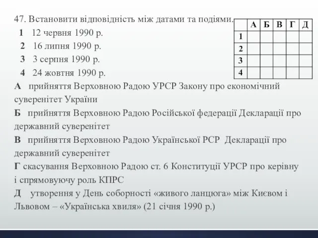 47. Встановити відповідність між датами та подіями. 1 12 червня 1990