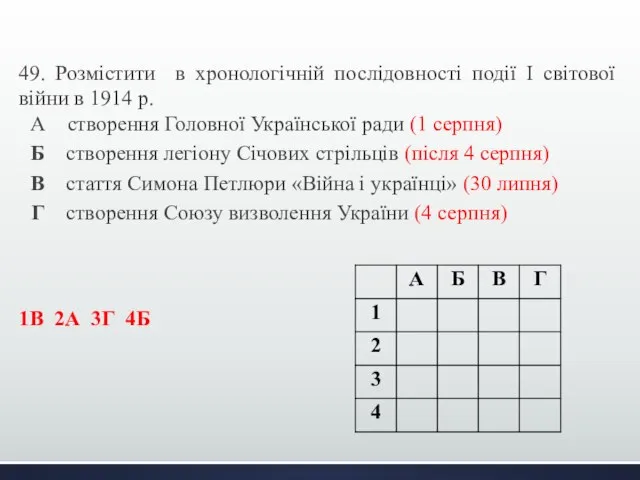 49. Розмістити в хронологічній послідовності події І світової війни в 1914