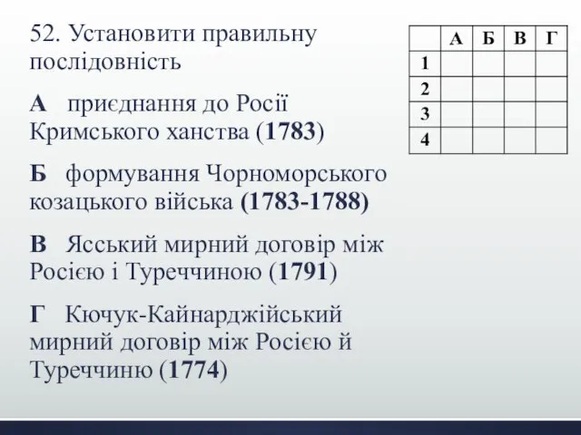 52. Установити правильну послідовність А приєднання до Росії Кримського ханства (1783)