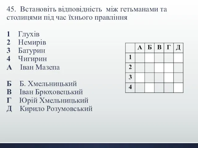 45. Встановіть відповідність між гетьманами та столицями під час їхнього правління