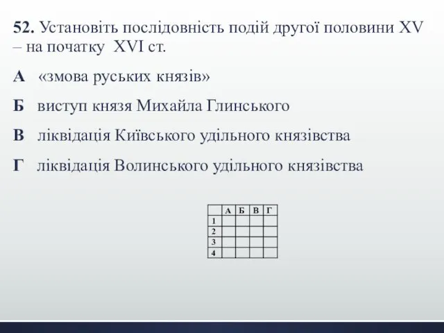 52. Установіть послідовність подій другої половини XV – на початку XVI