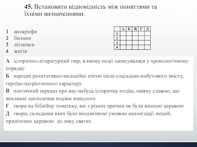 45. Встановити відповідність між поняттями та їхніми визначеннями. 1 апокрифи 2