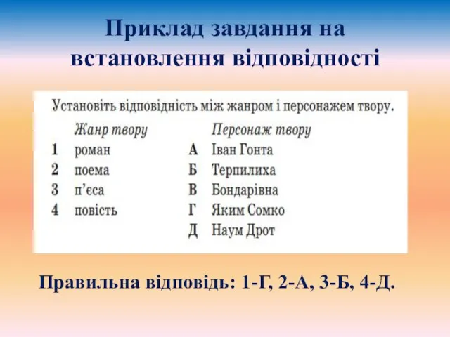 Приклад завдання на встановлення відповідності Правильна відповідь: 1-Г, 2-А, 3-Б, 4-Д.