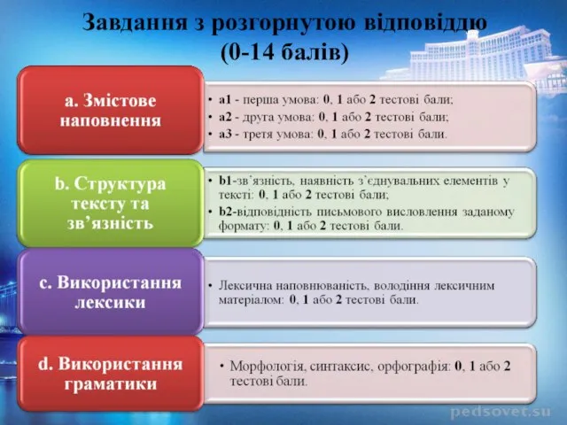 Завдання з розгорнутою відповіддю (0-14 балів)