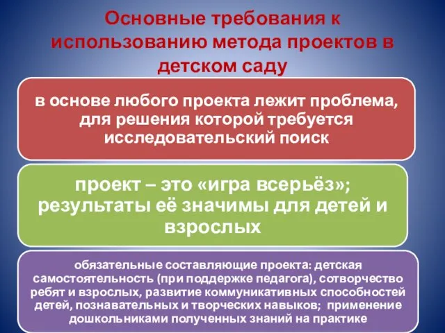 Основные требования к использованию метода проектов в детском саду