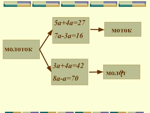 молоток ? молот