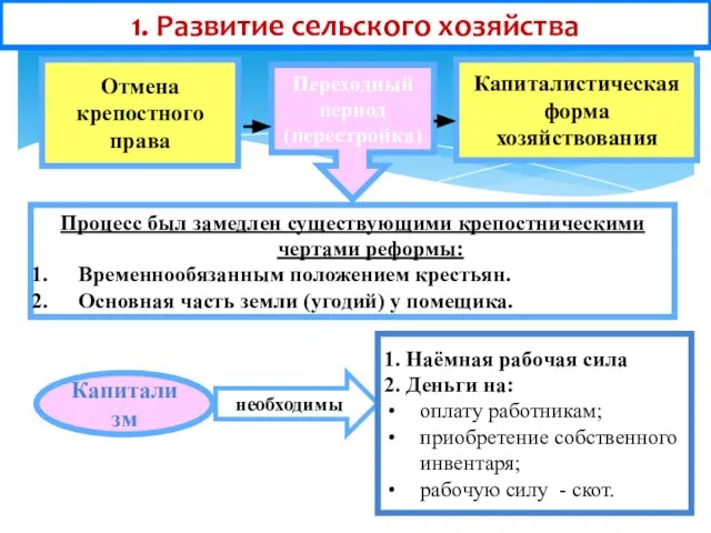 Процесс был замедлен существующими крепостническими чертами реформы: Временнообязанным положением крестьян. Основная