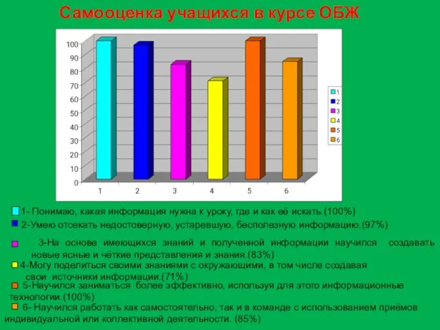 Самооценка учащихся в курсе ОБЖ 1- Понимаю, какая информация нужна к