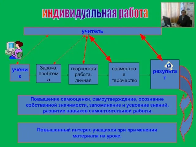 индивидуальная работа ученик творческая работа, личная Задача, проблема совместное творчество результат