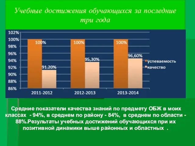 Учебные достижения обучающихся за последние три года Средние показатели качества знаний