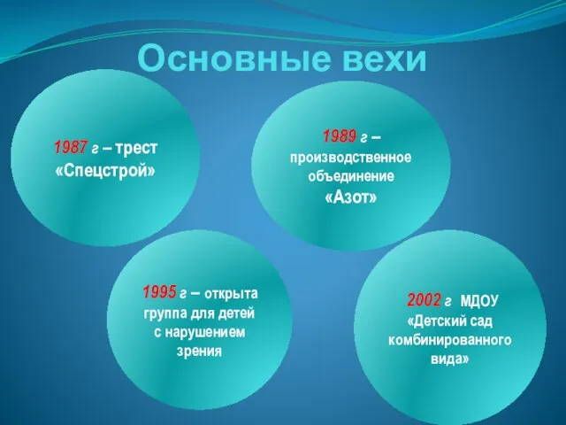 Основные вехи 1987 г – трест «Спецстрой» 1995 г – открыта