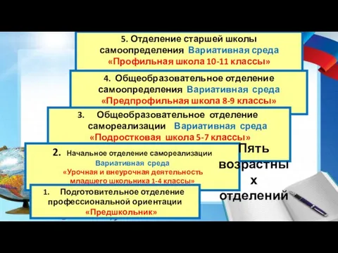 5. Отделение старшей школы самоопределения Вариативная среда «Профильная школа 10-11 классы»