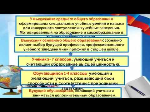 Будущий обучающийся, желающий учиться и заниматься дополнительным образованием. Ученик 5- 7