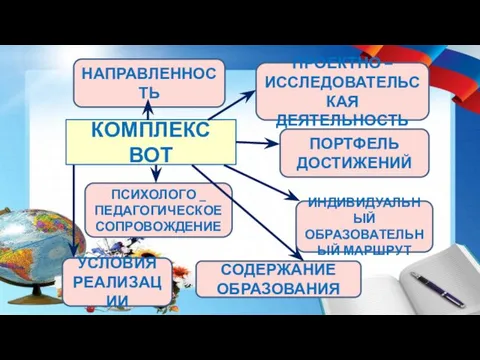 КОМПЛЕКС ВОТ НАПРАВЛЕННОСТЬ ПРОЕКТНО –ИССЛЕДОВАТЕЛЬСКАЯ ДЕЯТЕЛЬНОСТЬ ПОРТФЕЛЬ ДОСТИЖЕНИЙ ПСИХОЛОГО _ ПЕДАГОГИЧЕСКОЕ