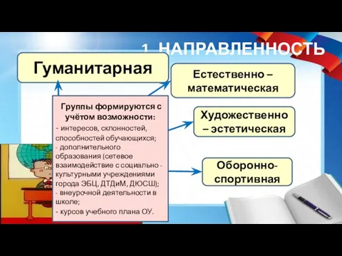 1. НАПРАВЛЕННОСТЬ Гуманитарная Естественно – математическая Оборонно-спортивная Художественно – эстетическая Группы