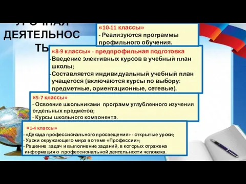 УРОЧНАЯ ДЕЯТЕЛЬНОСТЬ «5-7 классы» - Освоение школьниками программ углубленного изучения отдельных