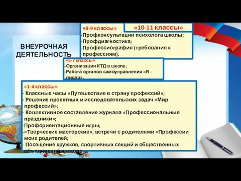 ВНЕУРОЧНАЯ ДЕЯТЕЛЬНОСТЬ «1-4 классы» Классные часы «Путешествие в страну профессий»; Решение