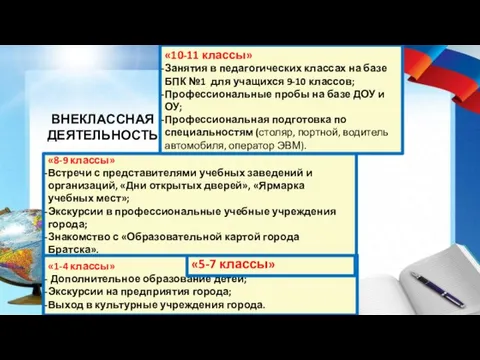 «1-4 классы» Дополнительное образование детей; Экскурсии на предприятия города; Выход в