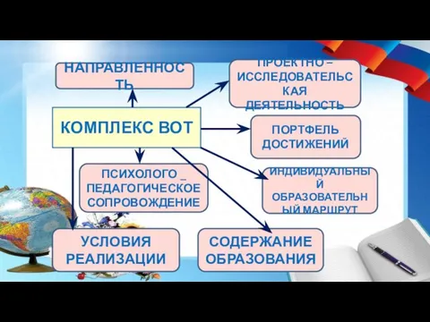 КОМПЛЕКС ВОТ НАПРАВЛЕННОСТЬ ПРОЕКТНО –ИССЛЕДОВАТЕЛЬСКАЯ ДЕЯТЕЛЬНОСТЬ ПОРТФЕЛЬ ДОСТИЖЕНИЙ ПСИХОЛОГО _ ПЕДАГОГИЧЕСКОЕ