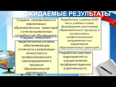 ОЖИДАЕМЫЕ РЕЗУЛЬТАТЫ Созданы направленности вариативных образовательных траекторий с учетом выявленных потребностей