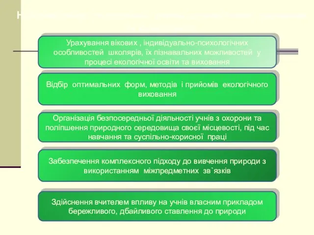 Найважливіші педагогічні умови екологічного навчання та виховання: Урахування вікових , індивідуально-психологічних