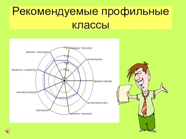 Рекомендуемые профильные классы